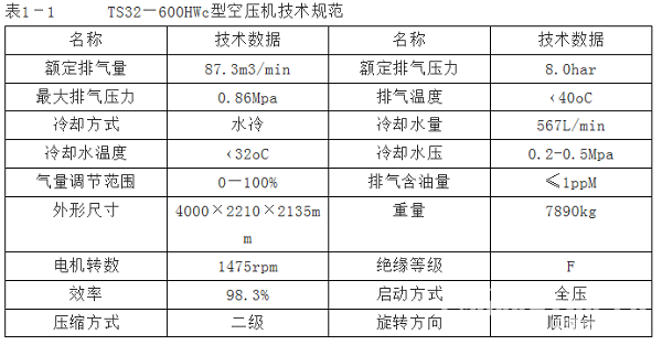 一熱力車間空壓機(jī)故障排除作業(yè)指導(dǎo)書