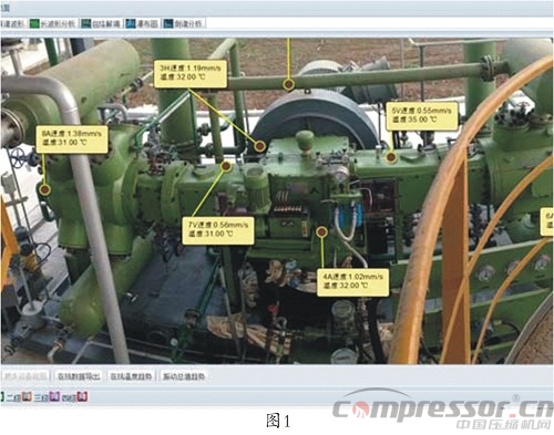 壓縮機故障診斷技術(shù)分析
