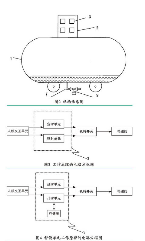 空壓機定時自動排污裝置創(chuàng)新設(shè)計分析