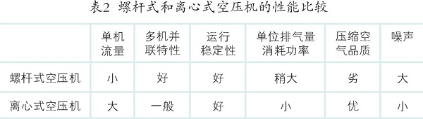 噴氣織機(jī)領(lǐng)域?qū)?jié)能空壓機(jī)的狀態(tài)要求