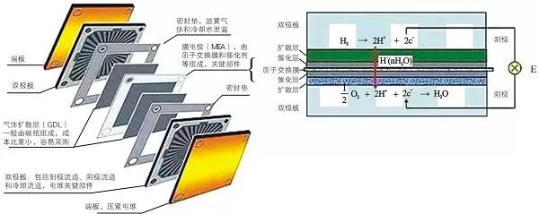 除了空壓機,氫燃料電池汽車產(chǎn)業(yè)化還差什么 ？