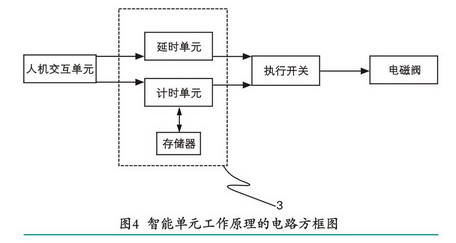 空壓機定時自動排污裝置創(chuàng)新設(shè)計分析