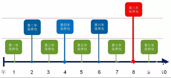 鮑斯壓縮機強勢殺入新能源汽車市場