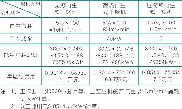 空壓機(jī)余熱回收利用方式及原理分析