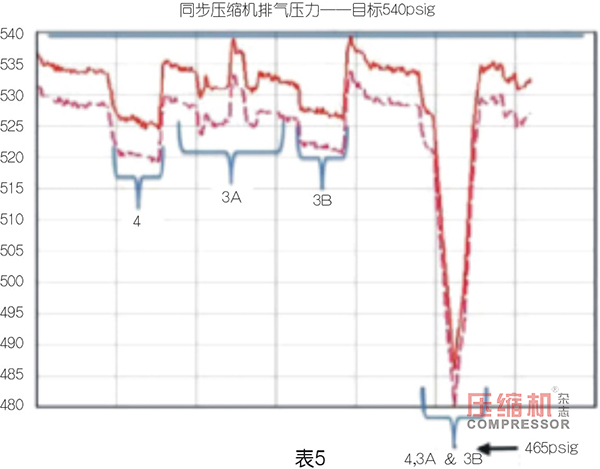 PET 吹塑填充裝置用壓縮機(jī)選型優(yōu)化探索