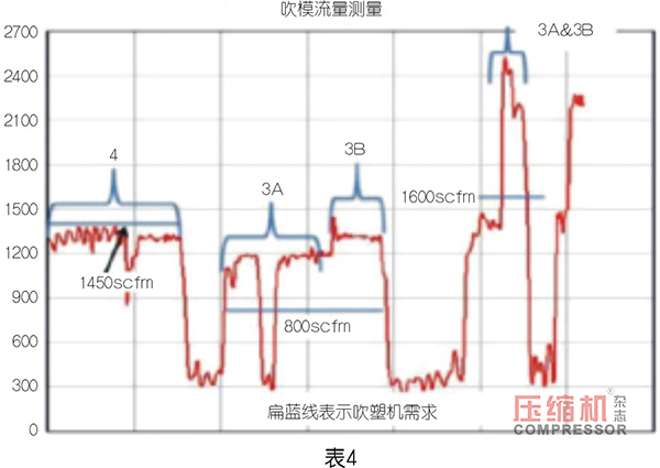 PET 吹塑填充裝置用壓縮機(jī)選型優(yōu)化探索