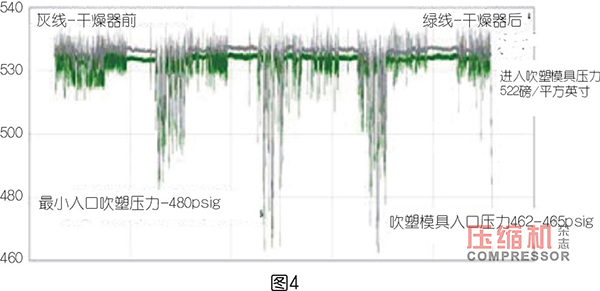 PET 吹塑填充裝置用壓縮機(jī)選型優(yōu)化探索