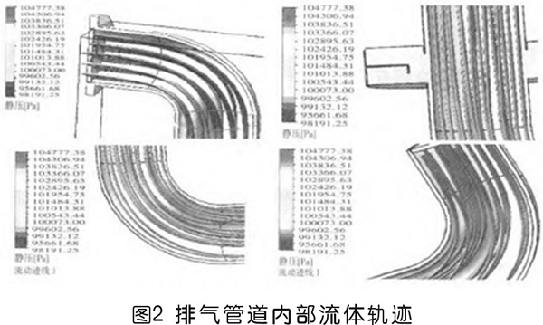 螺桿壓縮機(jī)排氣管振動(dòng)分析及解決方法