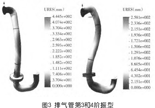 螺桿壓縮機(jī)排氣管振動(dòng)分析及解決方法