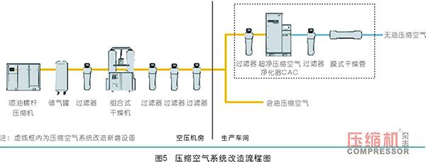 超凈壓縮空氣凈化器應用案例分析