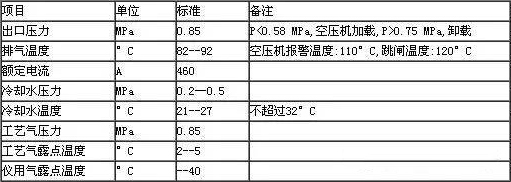 空氣壓縮機在火電廠的運行及故障處理