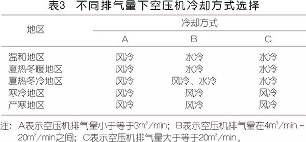 在紡織行業(yè)賣空壓機(jī)的入門帖