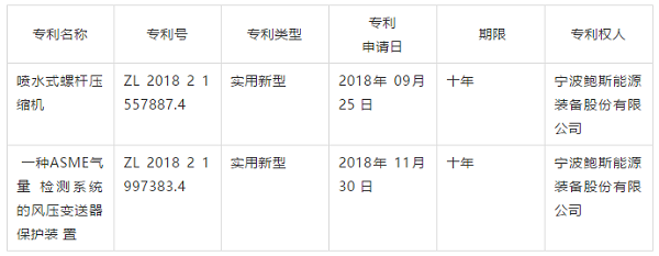 鮑斯再獲噴水螺桿空壓機實用新型專利