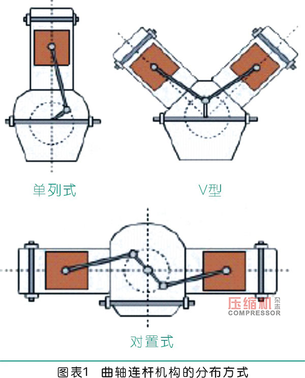 空壓機(jī)連桿優(yōu)化設(shè)計(jì)分析