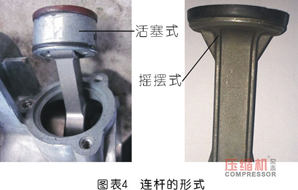 空壓機(jī)連桿優(yōu)化設(shè)計(jì)分析