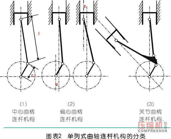 空壓機(jī)連桿優(yōu)化設(shè)計(jì)分析