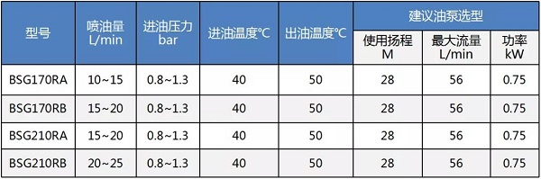 鮑斯BSG系列螺桿鼓風(fēng)機又添成員