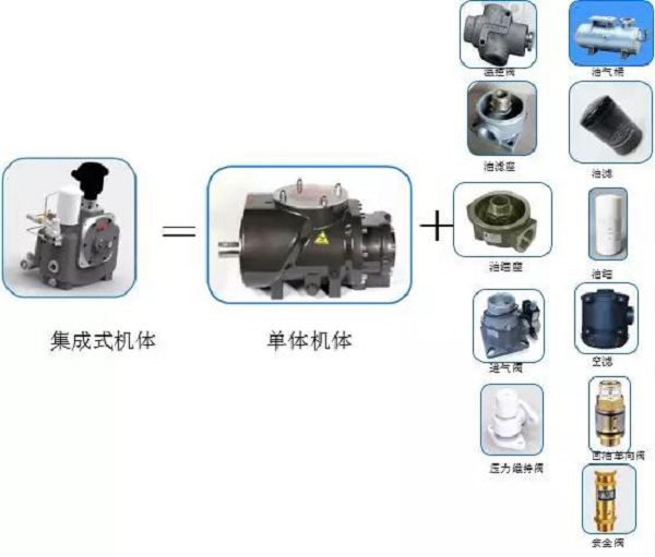 鮑斯EVS系列集成式螺桿主機(jī)~讓我們開開眼界