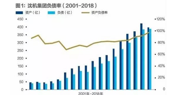 沈陽機床重組落定，央企通用技術成第一大股東