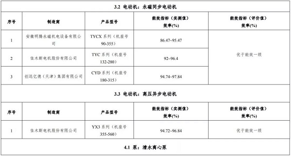 正式官宣:9家10款空壓機(jī)上榜，2019版“能效之星”產(chǎn)品目錄發(fā)布