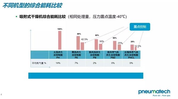 紐曼泰克華南區(qū)產(chǎn)品交流會，節(jié)能市場發(fā)展深受追捧！