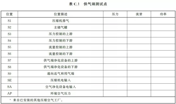 通告:明年2月正式實(shí)施,《GB壓縮空氣能效評(píng)估》標(biāo)準(zhǔn)全文通讀