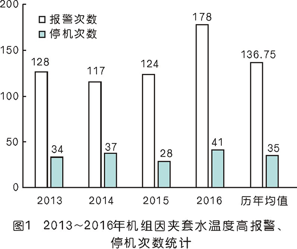 壓縮機(jī)空冷器翅片管束清潔方法