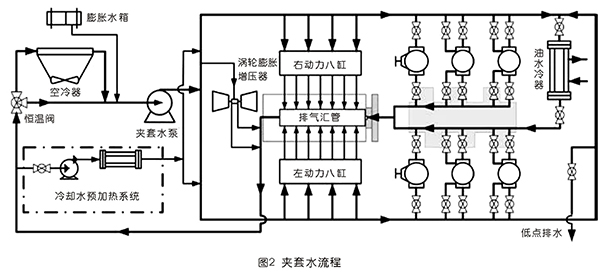 壓縮機(jī)空冷器翅片管束清潔方法