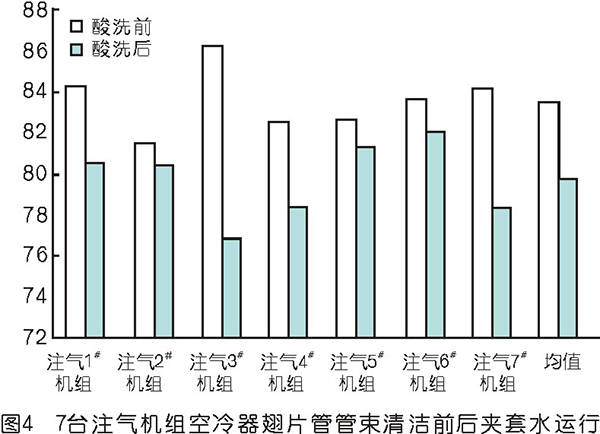 壓縮機(jī)空冷器翅片管束清潔方法