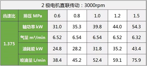 鮑斯新推出YHE143L水平式螺桿主機(jī)