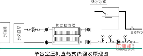 空壓機(jī)能耗及熱回收效益數(shù)據(jù)分析