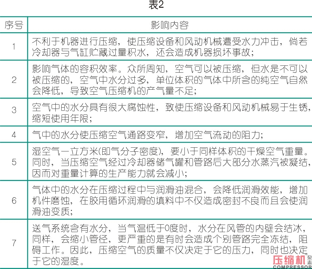 淺析影響空壓機經(jīng)濟性運行因素