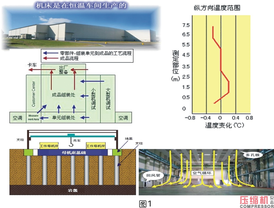 三井精機(jī)高精度技術(shù)助力壓縮機(jī)產(chǎn)業(yè)升級(jí)