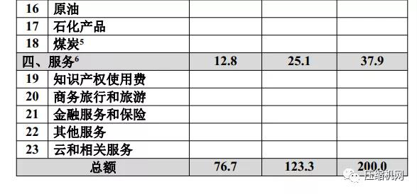 中美簽署第一階段經(jīng)貿(mào)協(xié)議，美對(duì)華壓縮機(jī)出口量被要求增加