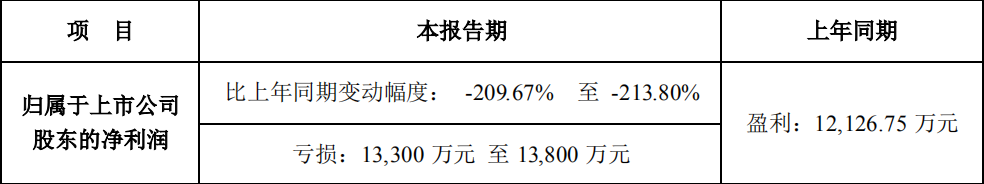 寧波鮑斯能源裝備股份有限公司2019 年度業(yè)績預告