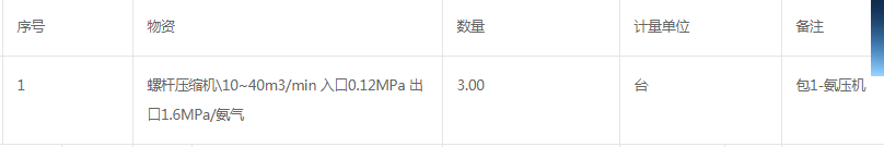 中國石化海南煉油化工有限公司氨精制新增氨壓機(jī)氨壓機(jī)招標(biāo)公告