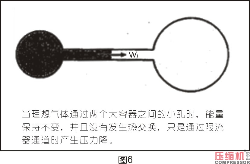 空壓機(jī)相關(guān)熱力學(xué)知識(shí)分析