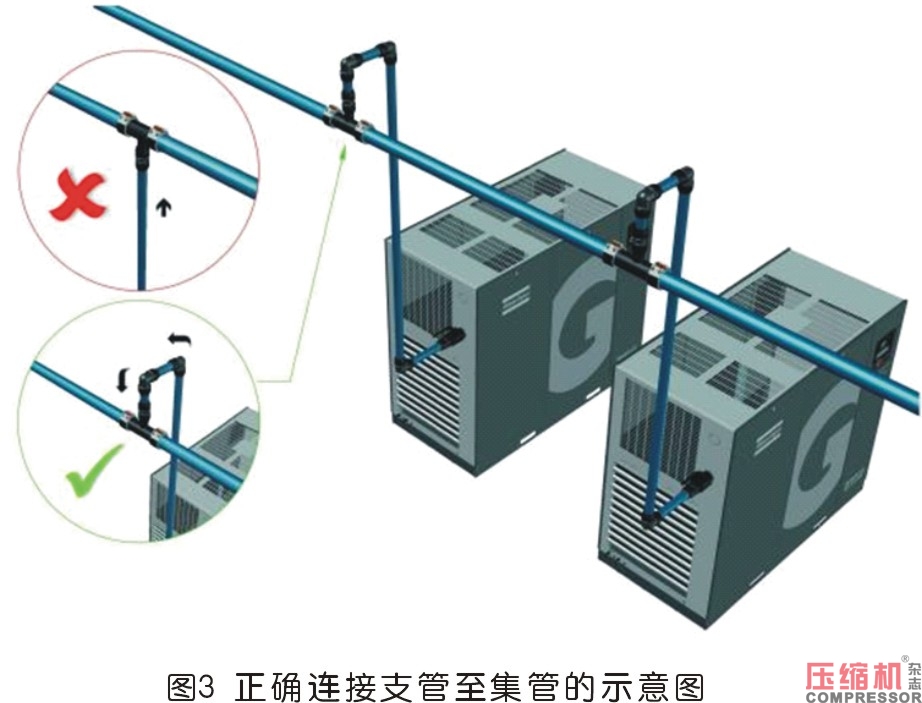 空壓站管路與通風系統安裝指南