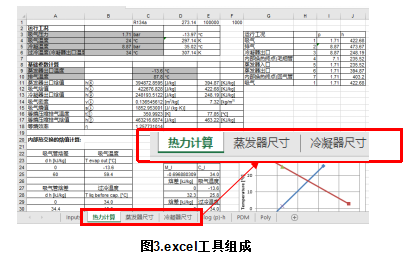 知識分享:思科普壓縮機(jī)換熱器尺寸模擬計(jì)算