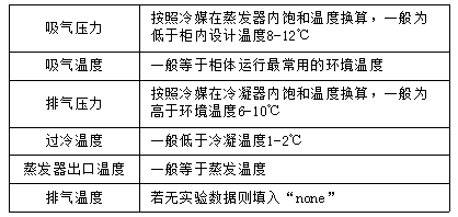 知識分享:思科普壓縮機(jī)換熱器尺寸模擬計(jì)算