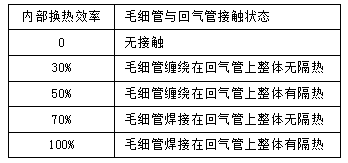 知識分享:思科普壓縮機(jī)換熱器尺寸模擬計(jì)算