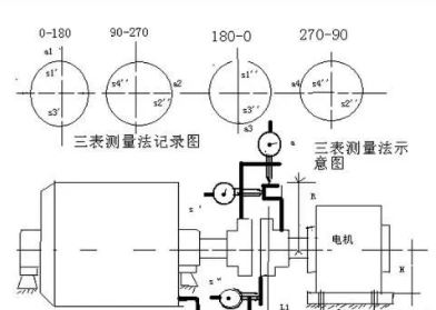 精確找正——?dú)怏w壓縮機(jī)聯(lián)軸器