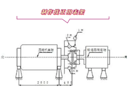 精確找正——?dú)怏w壓縮機(jī)聯(lián)軸器