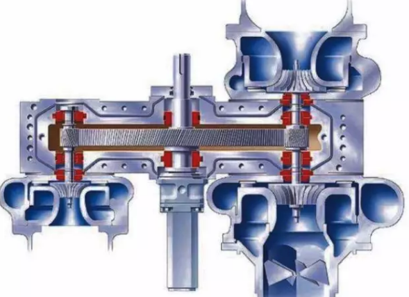 精確找正——?dú)怏w壓縮機(jī)聯(lián)軸器