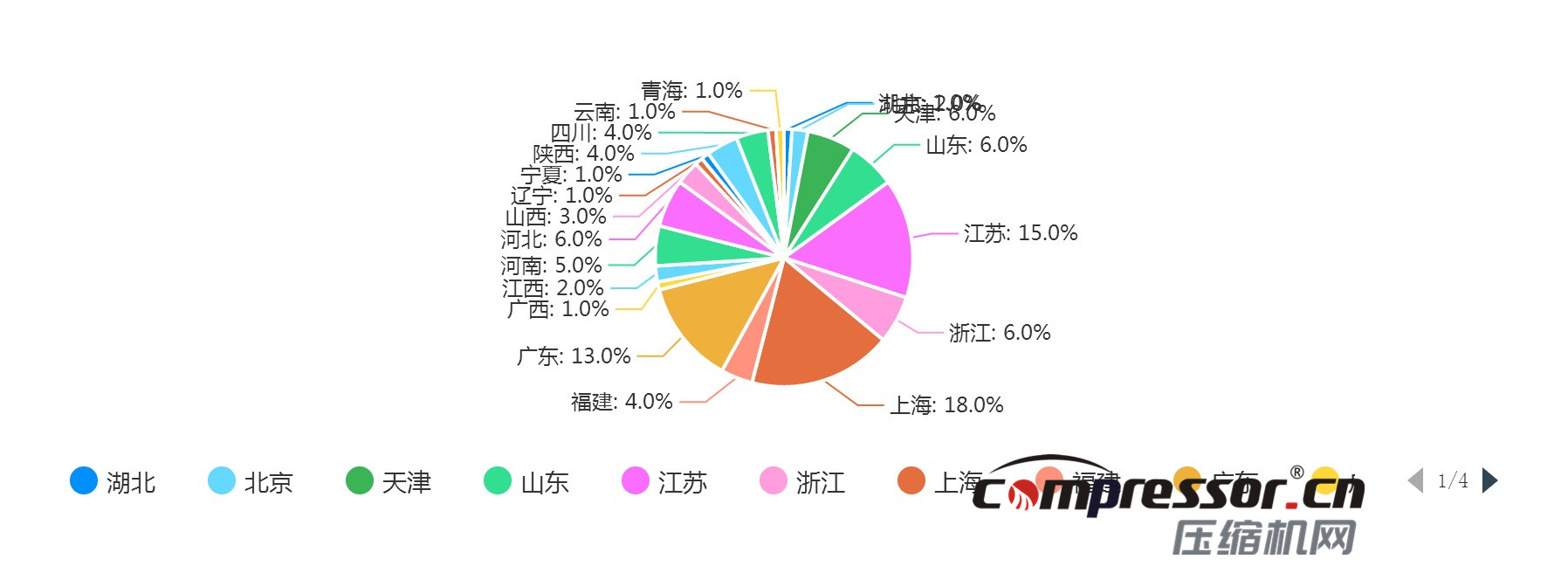 現(xiàn)階段空壓機(jī)行業(yè)及下游狀況調(diào)研報告，了解下