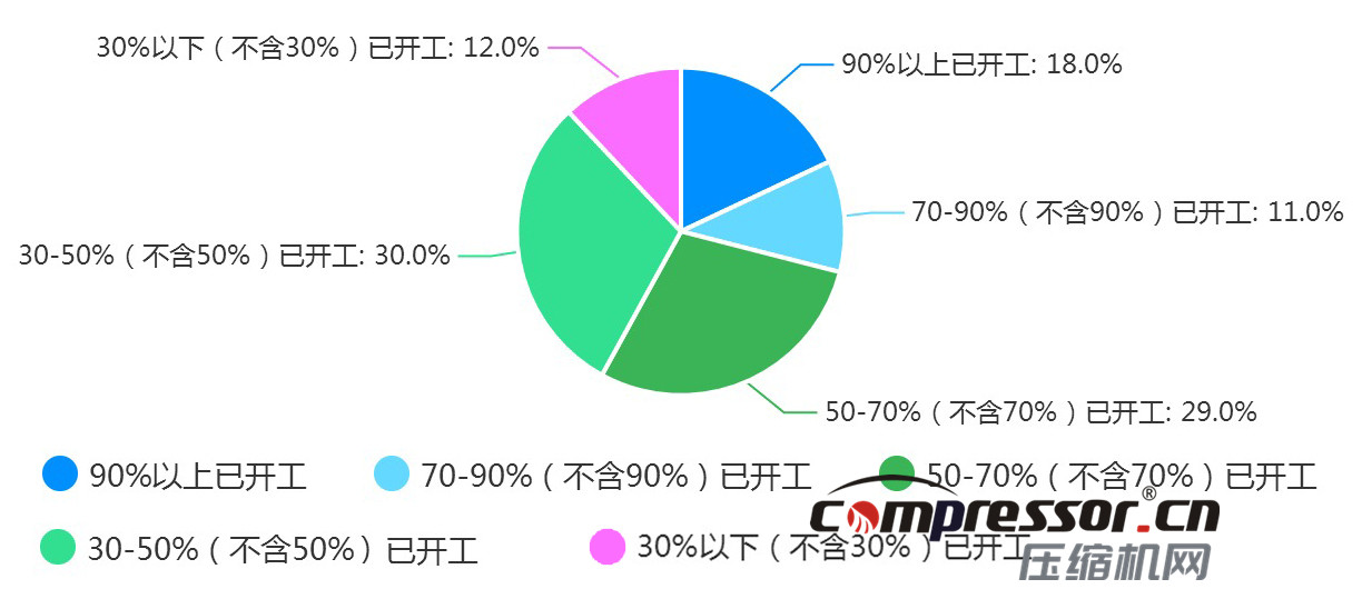 現(xiàn)階段空壓機(jī)行業(yè)及下游狀況調(diào)研報告，了解下