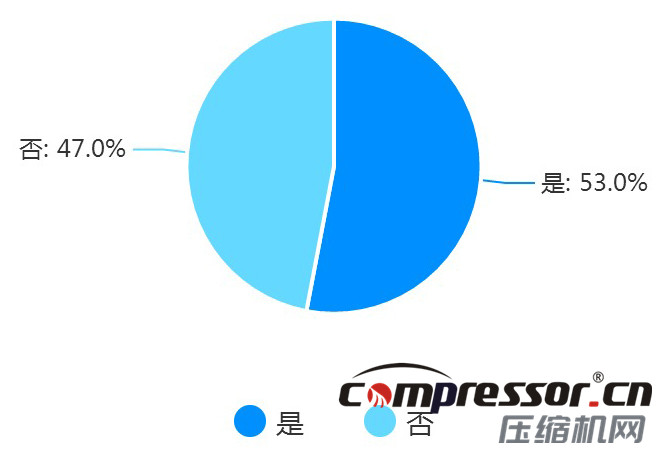 現(xiàn)階段空壓機(jī)行業(yè)及下游狀況調(diào)研報告，了解下