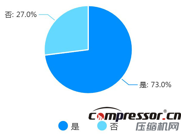 現(xiàn)階段空壓機(jī)行業(yè)及下游狀況調(diào)研報告，了解下