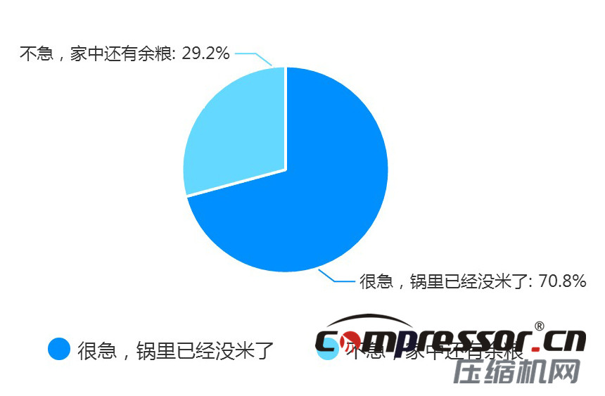 現(xiàn)階段空壓機(jī)行業(yè)及下游狀況調(diào)研報告，了解下