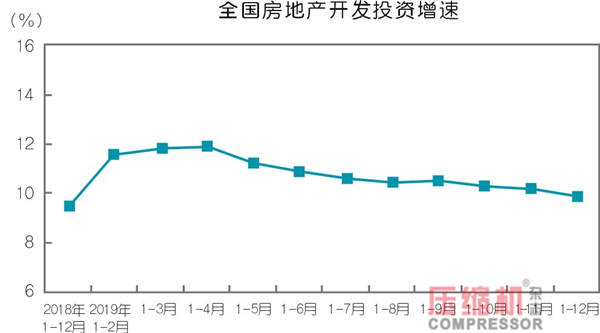  2019年壓縮機(jī)應(yīng)用領(lǐng)域數(shù)據(jù)報(bào)告及行業(yè)趨勢(shì)研判